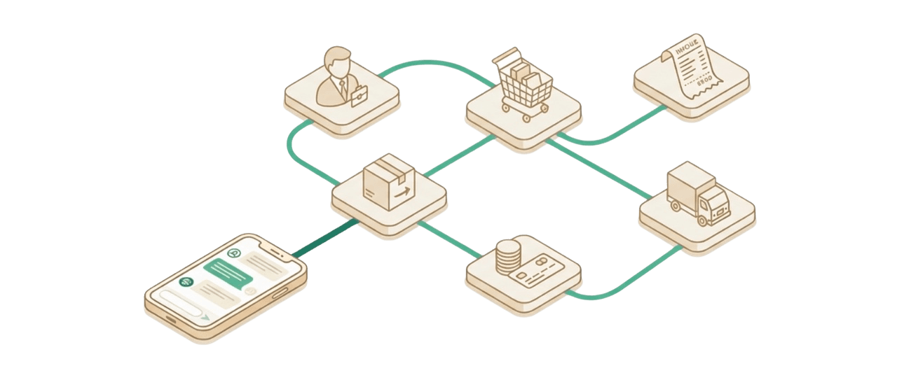 Knowledge Graph — connexions entre données métier
